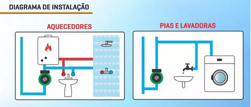 Bomba Pressurizadora De Água Thebe Tpa-15-9-160 220v