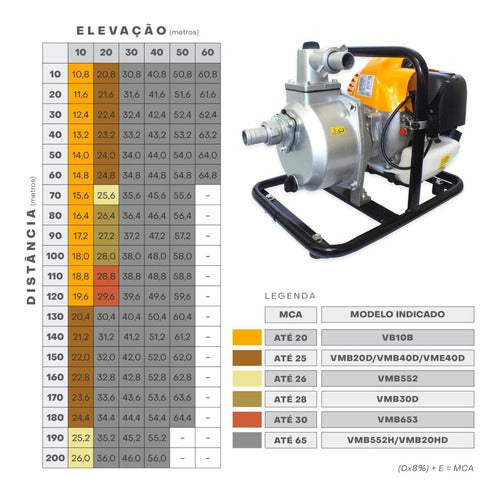 Motobomba Autoescorvante 1 A Gasolina 2t 2,5hp Vb10b Vulcan