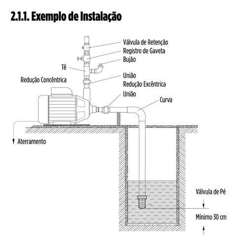 Schneider Pg-05 Verde 110v Monofásica 60 Hz