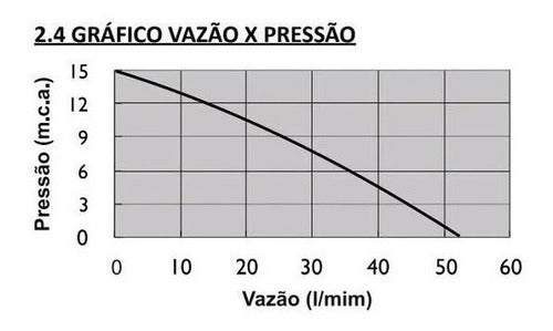 Pressurizador De Água Komeco Tp 80 G4 60hz Automático Bron