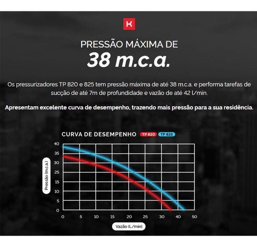 Pressurizador De Água Komeco Automático Tp825 G3 Bivolt