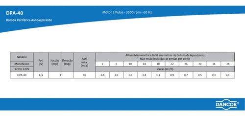 Bomba Dancor Auto Aspirante Dpa-40 - 1/2cv - Bivolt Cor Azul