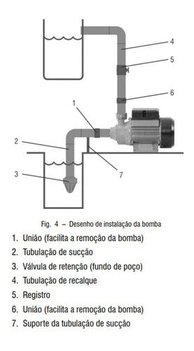 Vonder Bomba Periferica Bpv 375 Piscina Caixa 1/2cv Bivolt C