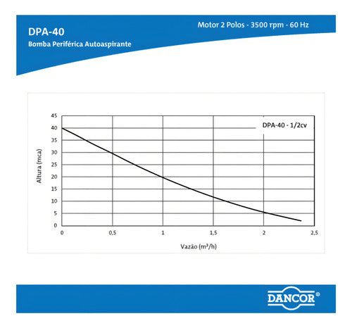 Bomba Dancor Auto Aspirante Dpa-40 - 1/2cv - Bivolt Cor Azul